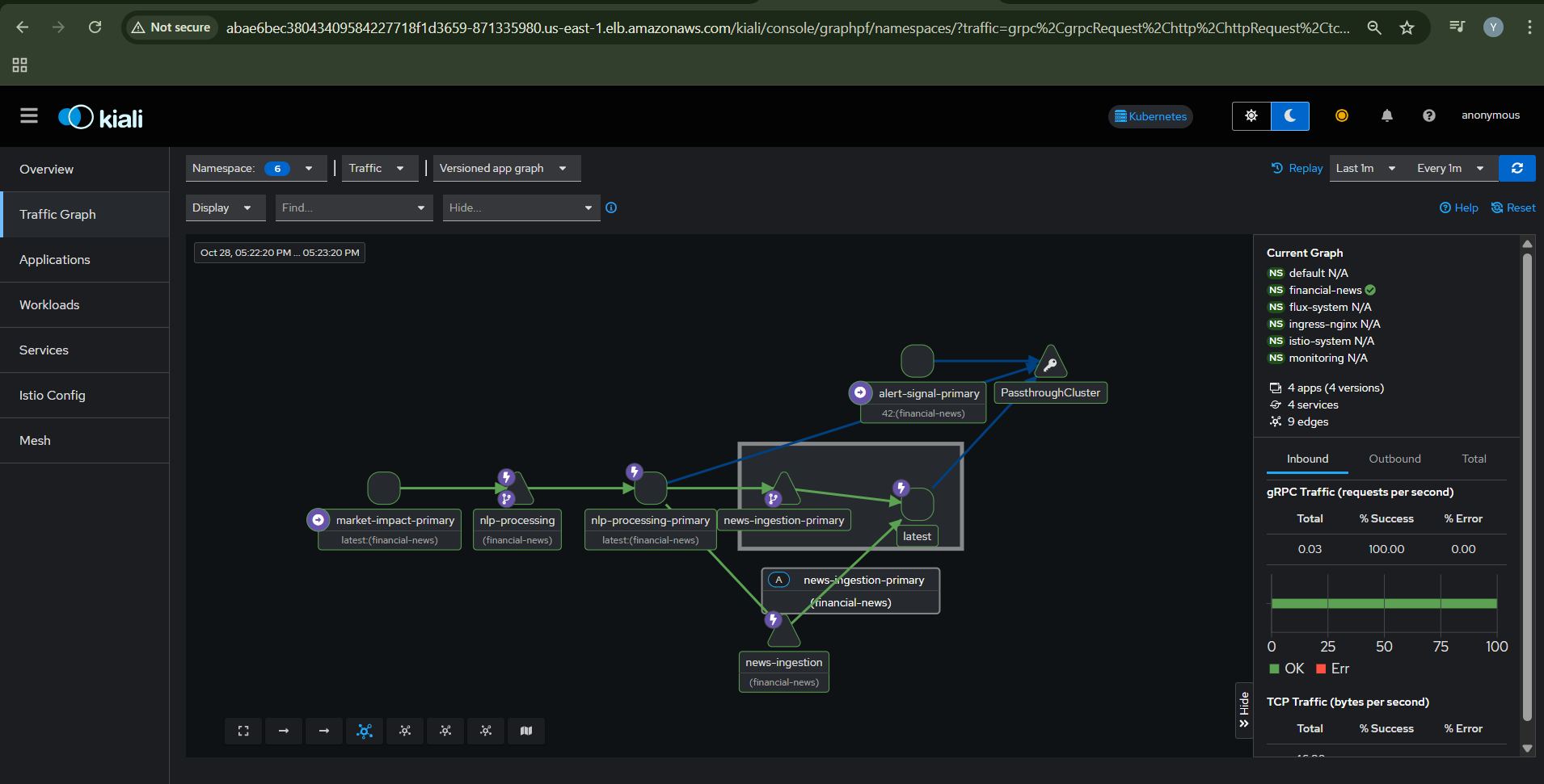 Service Mesh Overview